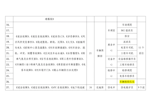 岗位应急处置卡编制实施方案.docx