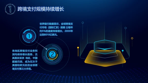 区块链白皮书PPT模板