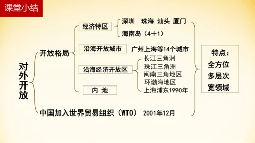 第9课 对外开放 课件（共23张PPT）