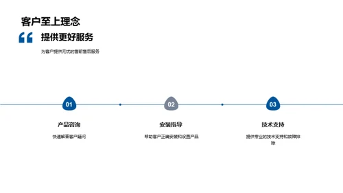 未来科技的创新之旅