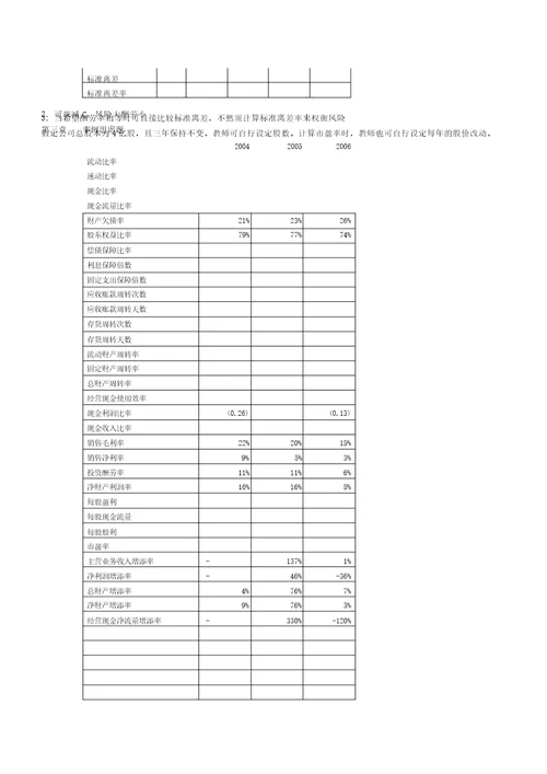 财务管理第三版课后题答案