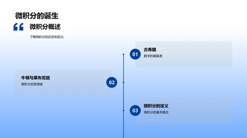 微积分教学解析PPT模板