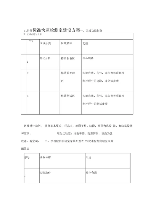 食品快速检测实验室建设方案