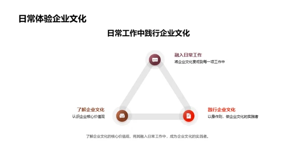 金融企业文化解析