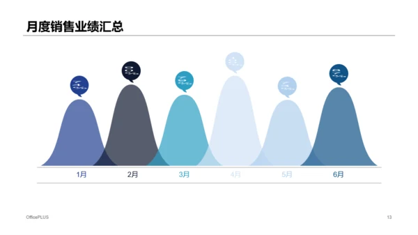 蓝色商务企业销售人员工作计划工作总结汇报PPT模板