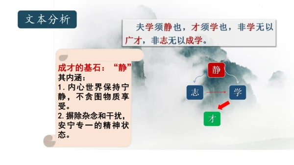 第16课 《诫子书》课件