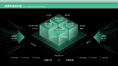 绿色逻辑思维架构图关系页