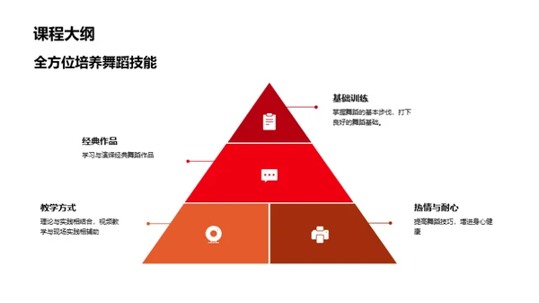 大学生舞艺探索