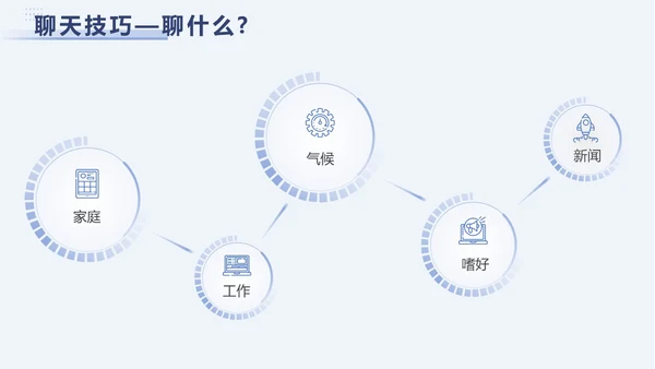 蓝色简约励志客户沟通技巧总结汇报ppt模版