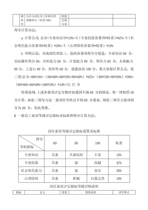 科技公司薪酬体系设计方案