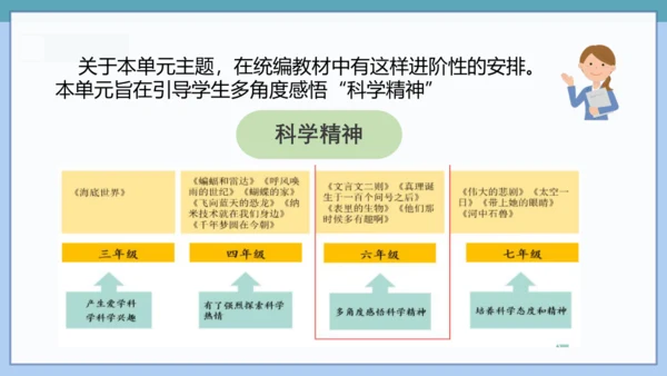 第五元第一课导读