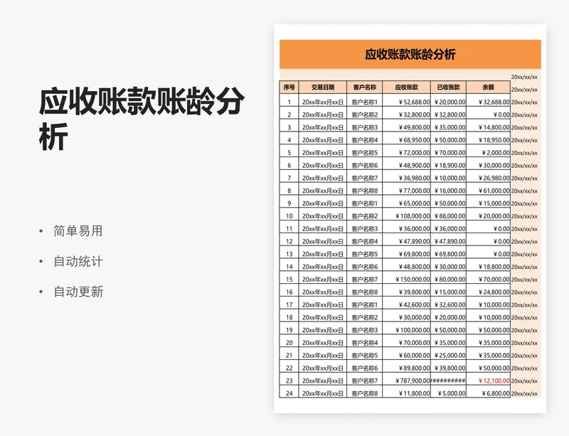 应收账款账龄分析