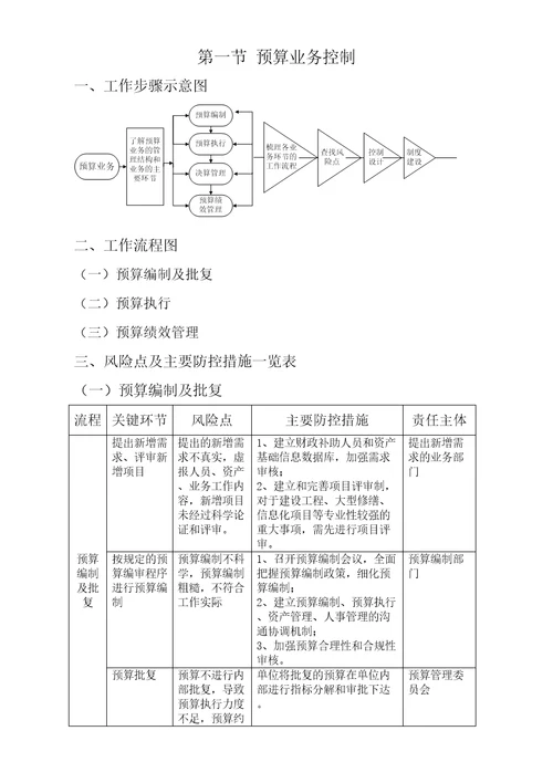 收支和预算管理业务内部控制流程图完整版