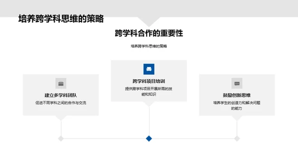 工程领域的未来展望