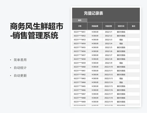 商务风生鲜超市-销售管理系统