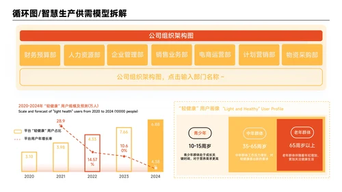 橙黄色简约风数据组合PPT版式合集