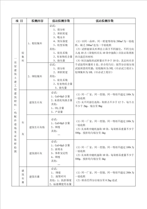 陕西省建设工程质量强制检测表