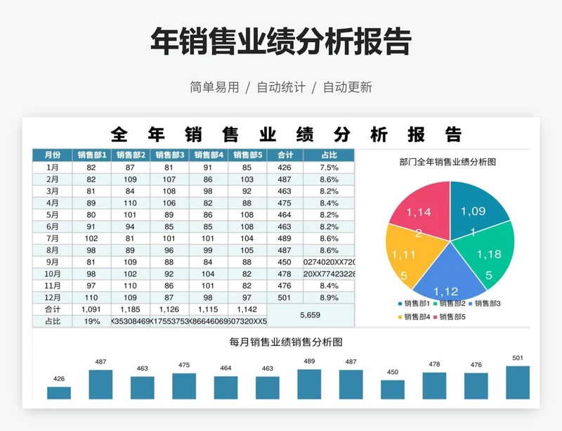 年销售业绩分析报告