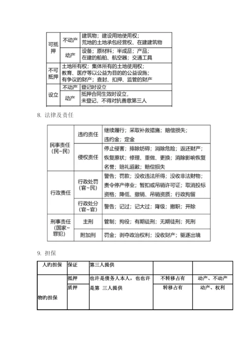 2023年一建法规必背考点.docx