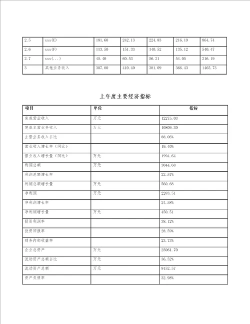 迭部县编写可行性研究报告范文模板