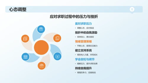 蓝色渐变传媒精英求职之路PPT模板