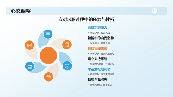 蓝色渐变传媒精英求职之路PPT模板