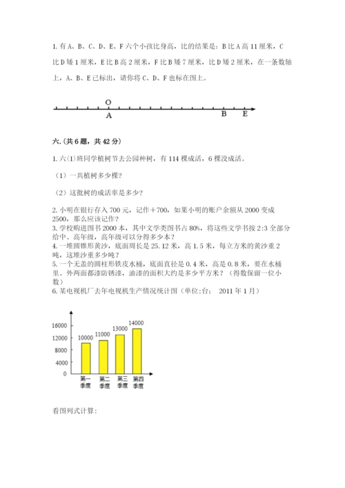 六年级毕业班数学期末考试试卷【精品】.docx