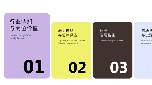黄紫色职业规划书PPT模板