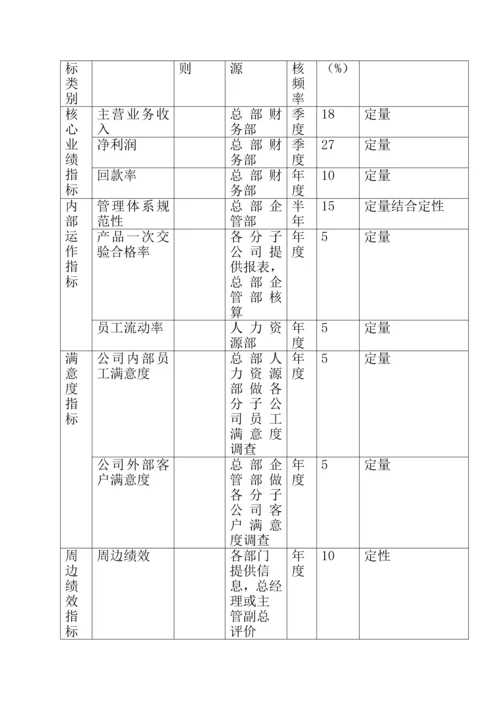 公司分子公司绩效管理专题方案研讨.docx