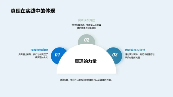 实践的启示之旅