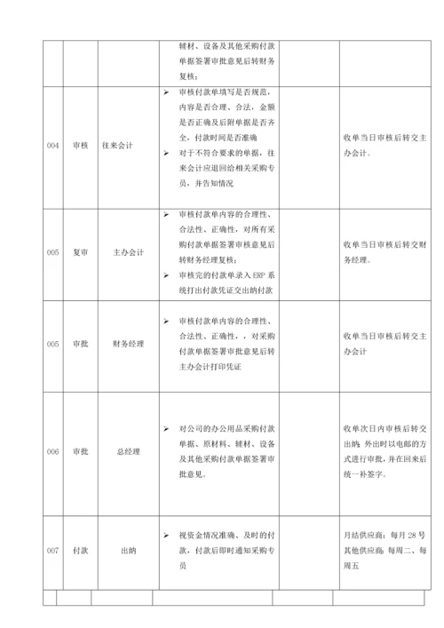 采购付款管理制度1.docx