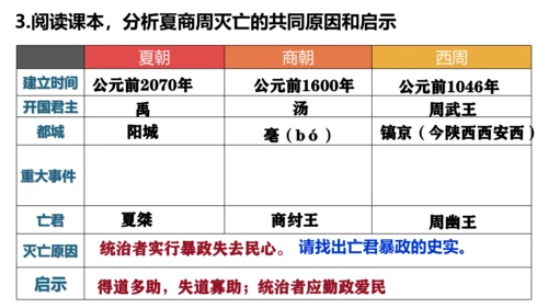 统编七年级上第4课 夏商周的更替  课件