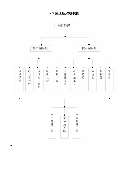 小区绿化综合施工专题方案