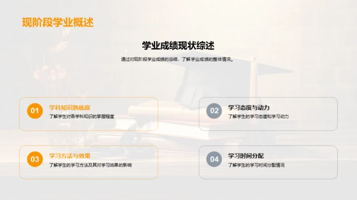 学习成绩提升全攻略