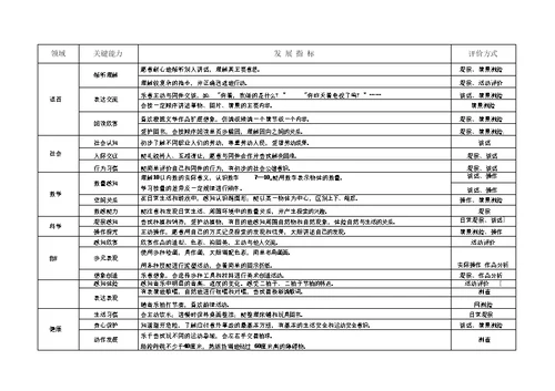 常州市幼儿园保教质量评估体系