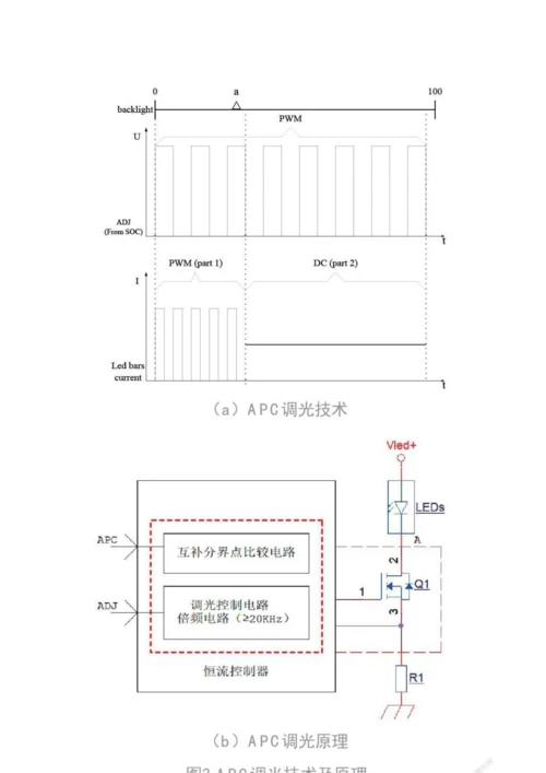 一种电视新型背光调光方式及应用.docx