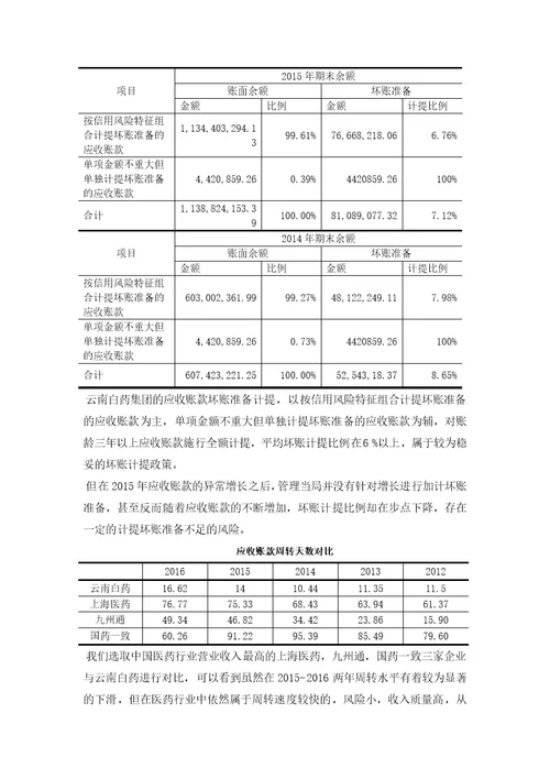 某牙膏公司财务报告分析