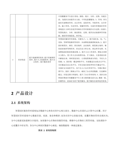 智慧园区建设专业方案.docx