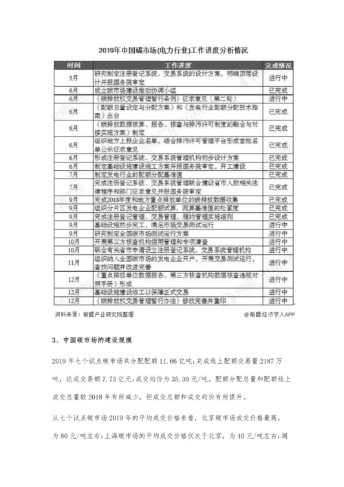 中国碳市场现状及发展前景分析-全年完成碳强度减排目标.docx