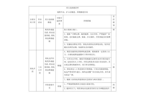 重大危险源清单.docx