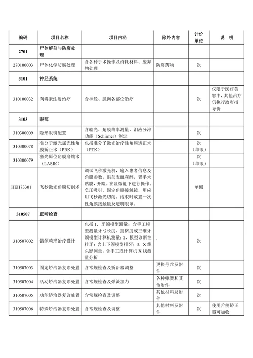 公立医疗机构实行市场调节价的医疗服务项目