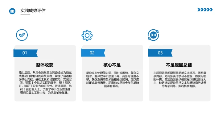 英语专业大学生职业生涯发展展示PPT模版