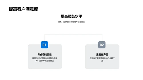 金融智能营销PPT模板