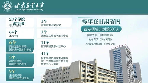 甘肃农业大学介绍招生简章通用PPT模板