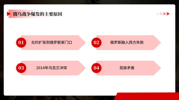 俄鸟战争深度分析通用PPT模板