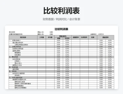 比较利润表