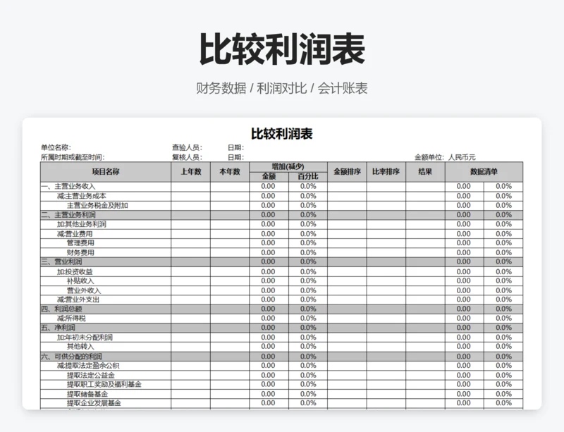 比较利润表