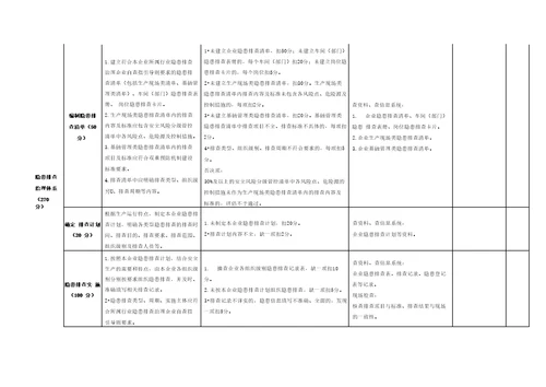 企业安全风险分级管控和隐患排查治理双重预防机制建设评估参考导则
