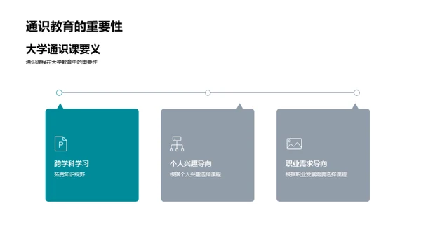 通识教育的全景解读