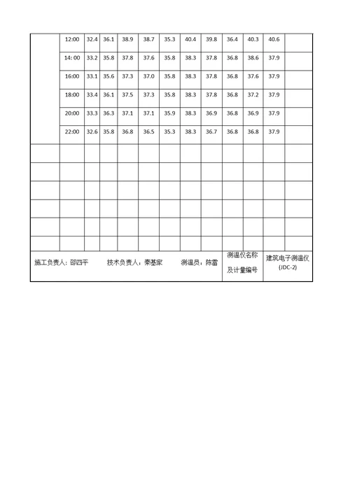 大体积混凝土测温记录